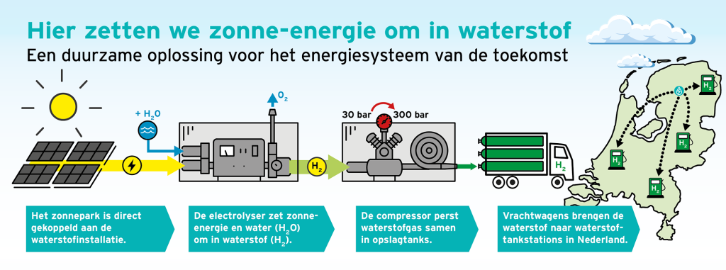 ALL220014_Spandoek SinneWetterstof-DigiVersie(1)