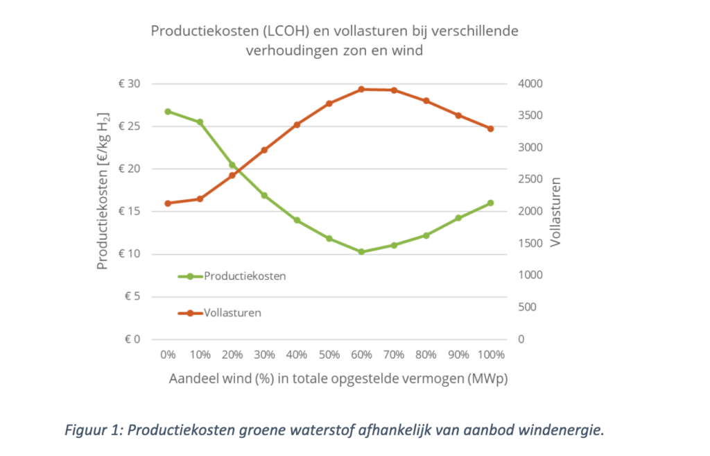 Schermafbeelding 2023-08-29 om 12.43.42